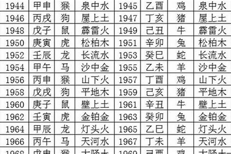 出生年月日時辰查詢|八字五行查詢